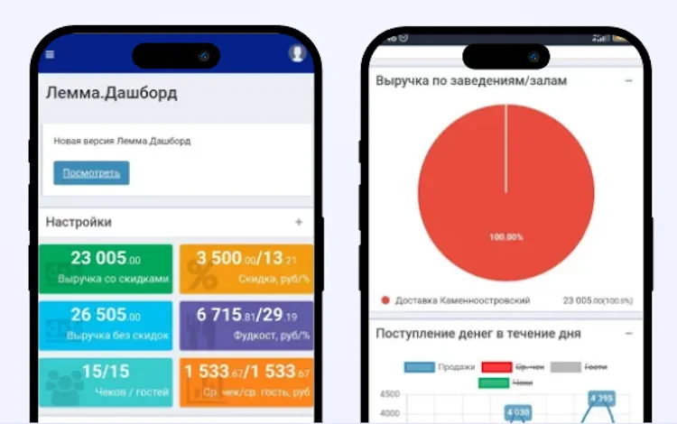 Лемма.аналитик